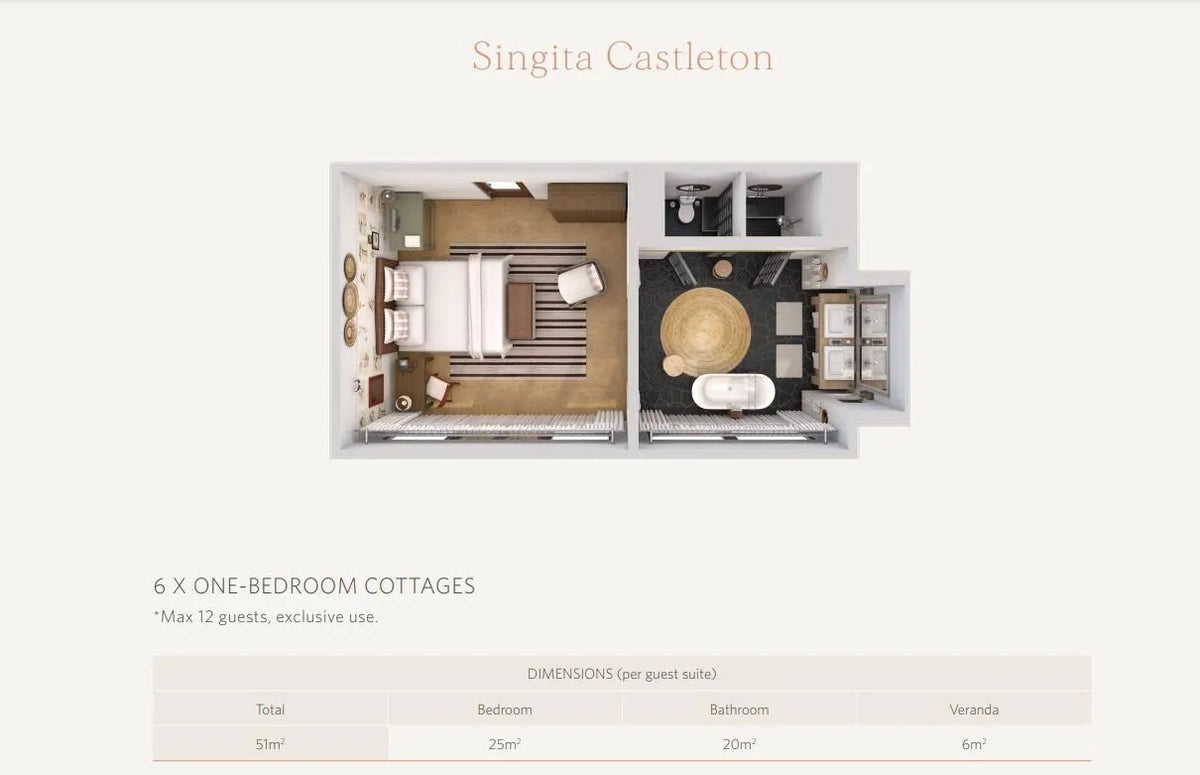 Guest cottages